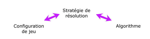 schema_4_candycrush
